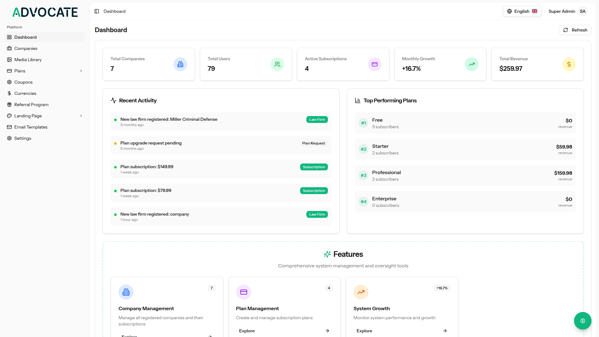 Operations dashboard with activity, matters, and business overview